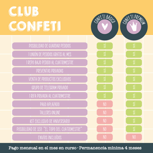 CLUB CONFETI PREMIUM - SUSCRIPCIÓN CUATRIMESTRAL DE PAGO MENSUAL - SCRAPBOOKING